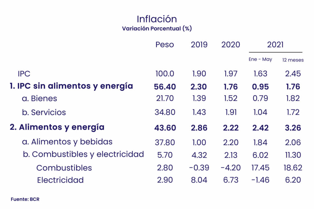 INKARIPERU | INFLACION EN EL PERU